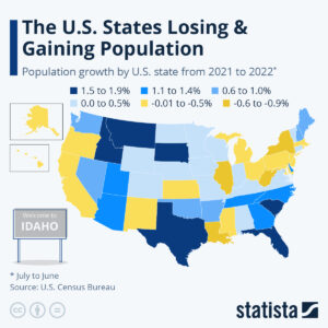 The U.S. States Losing & Gaining Population